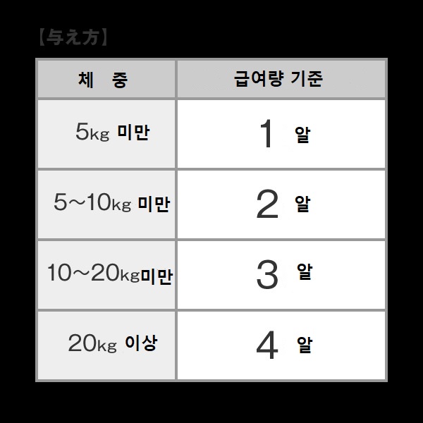 DHC PET용 홍합 오일 25 60개입